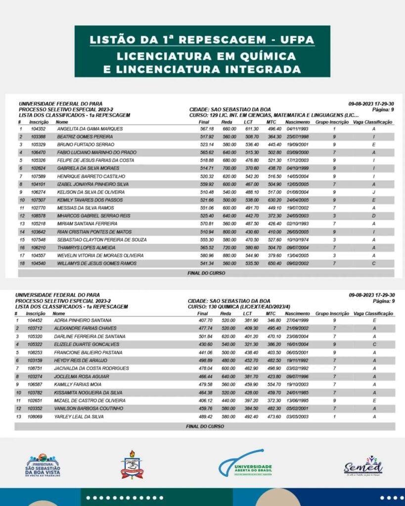 UFMG chama 1.600 nomes da lista de espera na 1ª 'repescagem